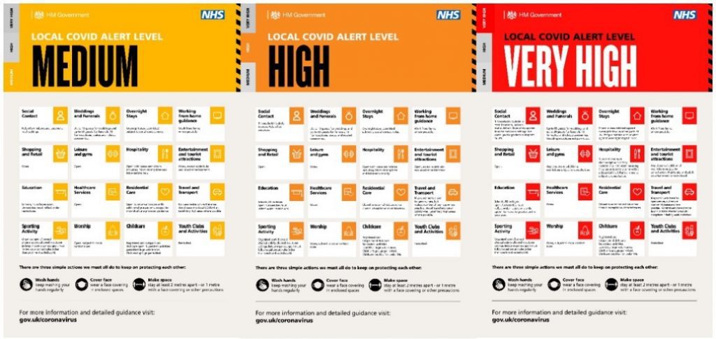 New Three Tier Alert Levels for Covid 19