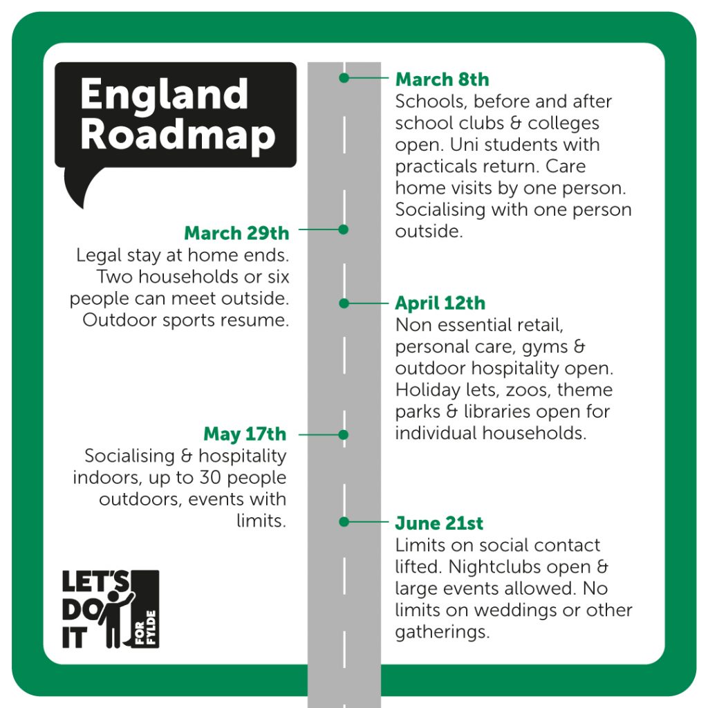 UK Roadmap out of lockdown, Spring 2021.