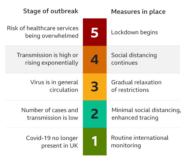 Coronavirus Alert Levels
