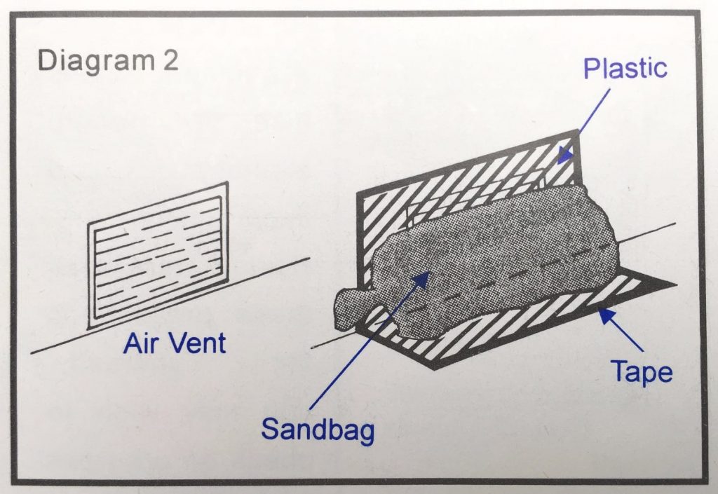 Protect from flooding by covering air vents with sandbags