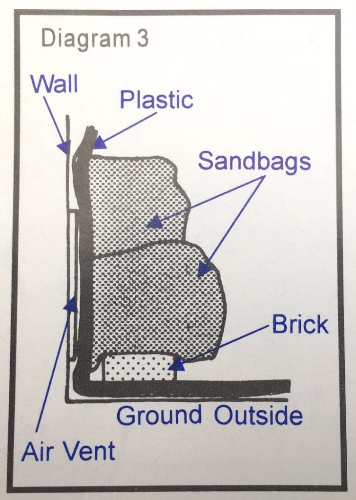 How to raise sandbags to protect higher air vents against flooding